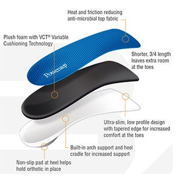 Powerstep SlimTech 3/4