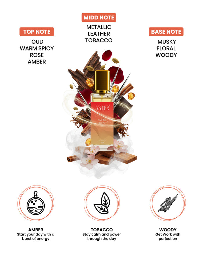 Amour Pluse EDP for Oud 20ml perfume bottle