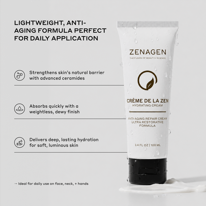 Zenagen Crème de la Zen daily anti-aging repair cream infographic detailing product benefits including advanced ceramides for barrier strength, a weightless dewy finish, and deep hydration for the face, neck, and hands