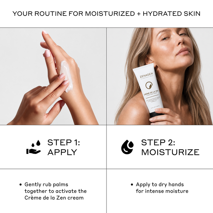 Zenagen Crème de la Zen hydrating cream application infographic showing a two-step routine to activate the cream between palms and apply to dry hands for intense moisture.