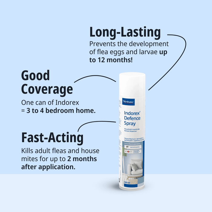 Indorex Defence Spray can with benefits written on a light blue background.