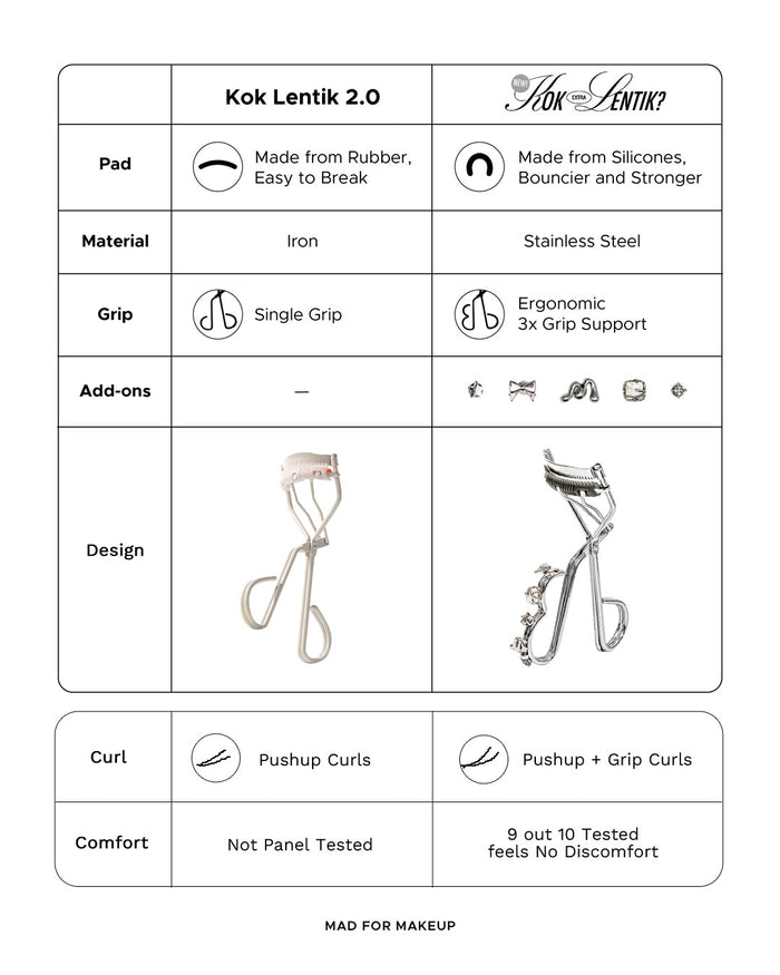 Kok Extra Lentik - Patented Eyelash Curler
