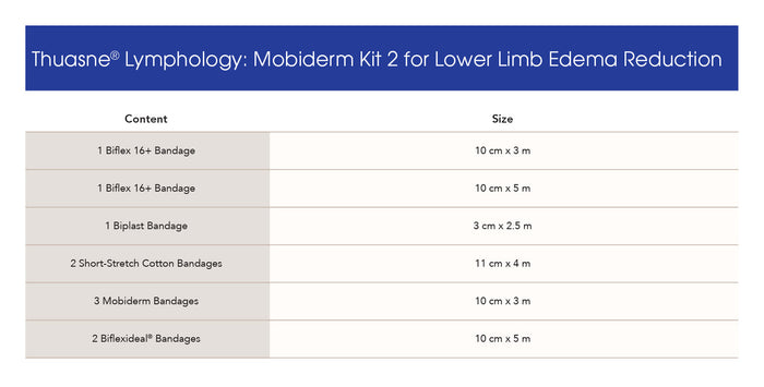 MOBIDERM Kit for Lower Limb Edema Reduction