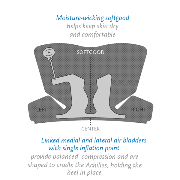Ossur Rebound Walking Boot Replacement Liner