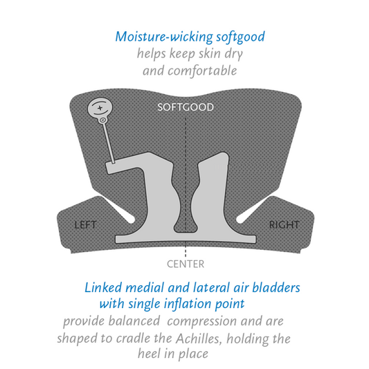 Ossur Rebound Walking Boot Replacement Liner