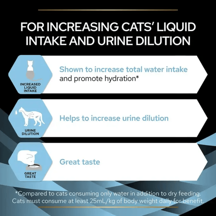 An informational graphic for Pro Plan HydraCare, with three white arrow-shaped panels on a black background. The text says it is for increasing cats' liquid intake and urine dilution, with icons and claims about increased liquid intake, urine dilution, and great taste.
