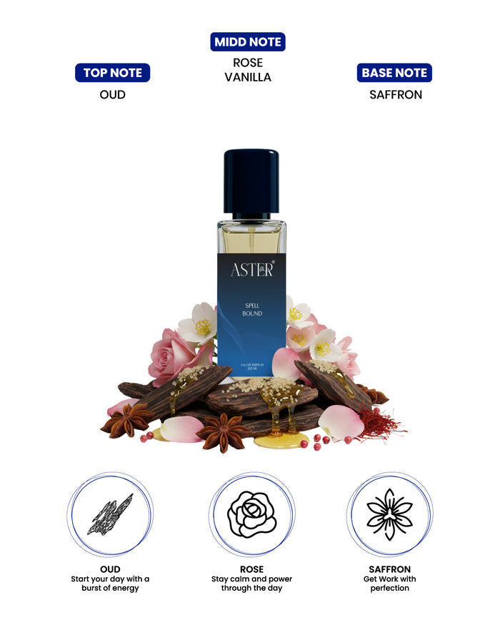 Bottle of Spellbound Oud 20ml Eau de Parfum